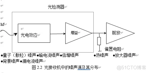 基于OptiSystem的光接收机的设计和仿真_接收机_02